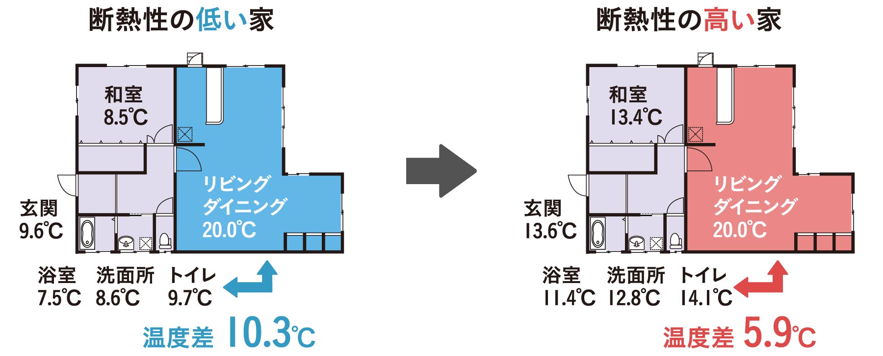 ヒートショックのリスクを軽減