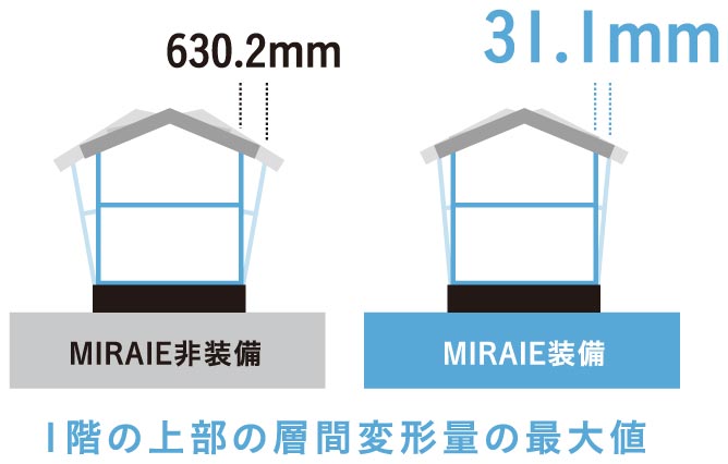 制震ダンパー