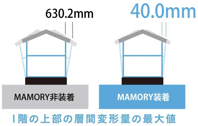 制震ダンパー