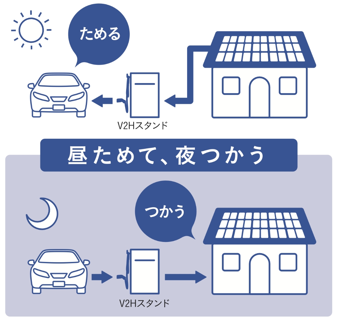 電気自動車