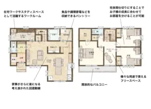 家事がもっと楽になる回遊動線がポイントの家
