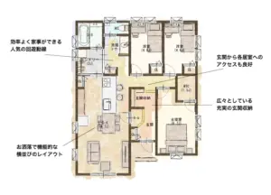 玄関からすぐに各自室にアクセスできる家